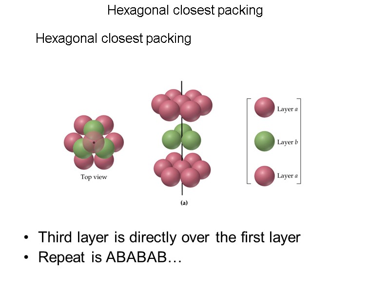Hexagonal closest packing Hexagonal closest packing Third layer is directly over the first layer